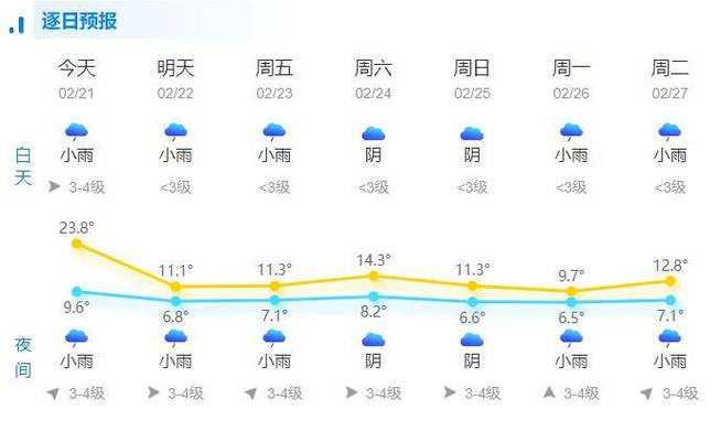 苍南天气预报一周,苍南天气预报一周15天温州天气预报-第2张图片-巾百福 苍南天气预报一周,苍南天气预报一周15天温州天气预报-第2张图片-巾百福