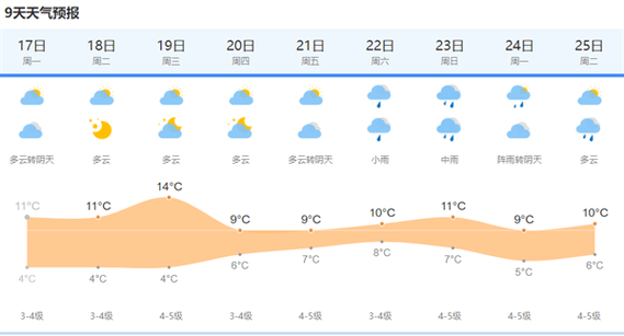 西宁40天天气预报,西宁40天天气预报最准确?-第4张图片-巾百福 西宁40天天气预报,西宁40天天气预报最准确?-第4张图片-巾百福