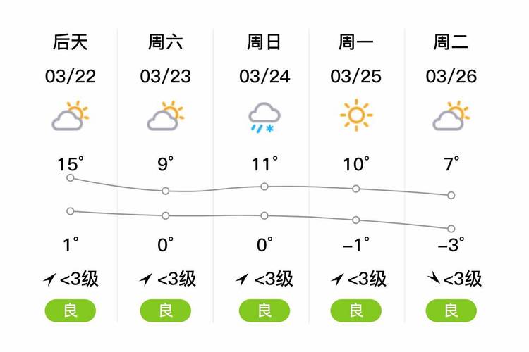 西宁40天天气预报,西宁40天天气预报最准确?-第5张图片-巾百福 西宁40天天气预报,西宁40天天气预报最准确?-第5张图片-巾百福