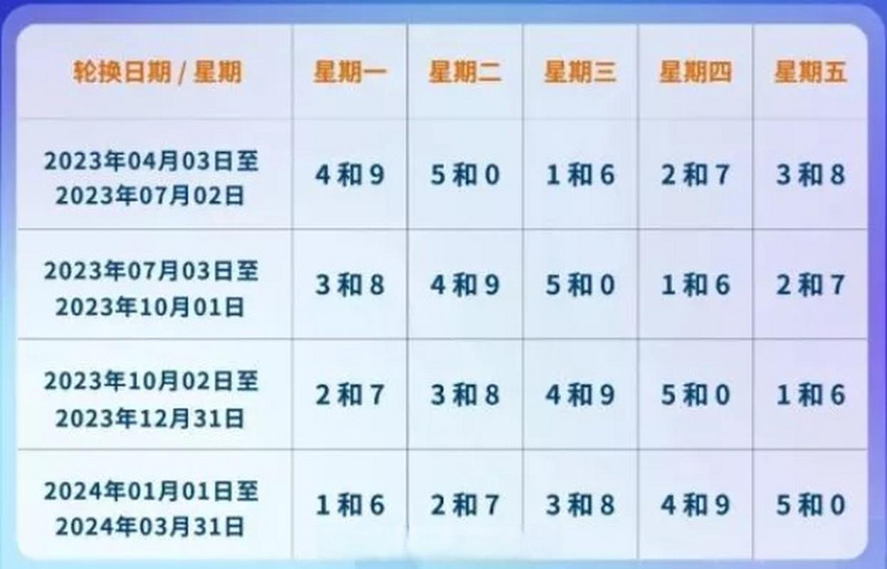 9月13号杭州限号,九月三十号杭州限行-第2张图片-巾百福 9月13号杭州限号,九月三十号杭州限行-第2张图片-巾百福
