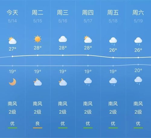 泌阳天气预报三十天?天气预报30天查询泌阳县?-第1张图片-巾百福 泌阳天气预报三十天?天气预报30天查询泌阳县?-第1张图片-巾百福