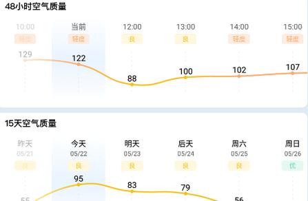 泌阳天气预报三十天?天气预报30天查询泌阳县?-第3张图片-巾百福 泌阳天气预报三十天?天气预报30天查询泌阳县?-第3张图片-巾百福
