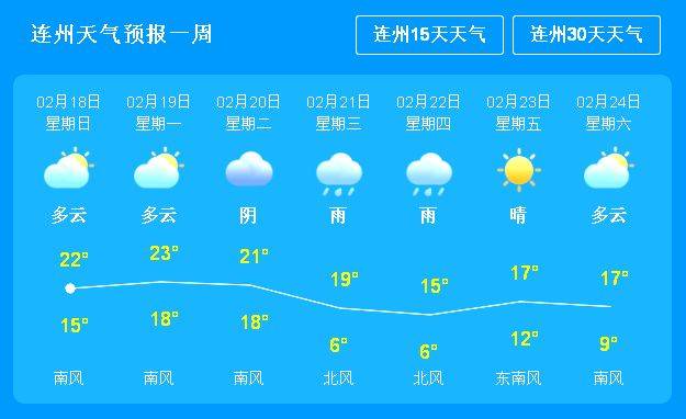 赣榆一周天气预报,最近一周赣榆天气预报-第1张图片-巾百福 赣榆一周天气预报,最近一周赣榆天气预报-第1张图片-巾百福