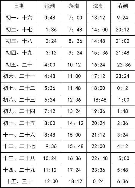 赣榆一周天气预报,最近一周赣榆天气预报-第3张图片-巾百福 赣榆一周天气预报,最近一周赣榆天气预报-第3张图片-巾百福