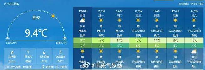 赣榆一周天气预报,最近一周赣榆天气预报-第4张图片-巾百福 赣榆一周天气预报,最近一周赣榆天气预报-第4张图片-巾百福