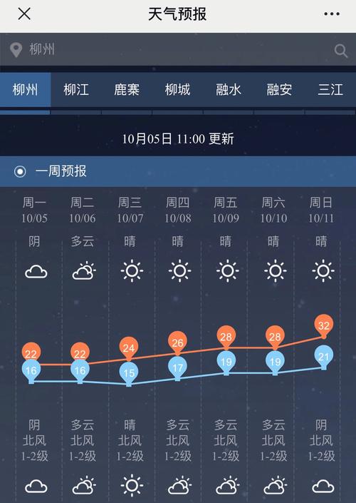 北部湾天气预报3天,未来三天北部湾广场天气-第2张图片-巾百福 北部湾天气预报3天,未来三天北部湾广场天气-第2张图片-巾百福