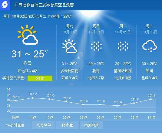 北部湾天气预报3天,未来三天北部湾广场天气-第4张图片-巾百福 北部湾天气预报3天,未来三天北部湾广场天气-第4张图片-巾百福