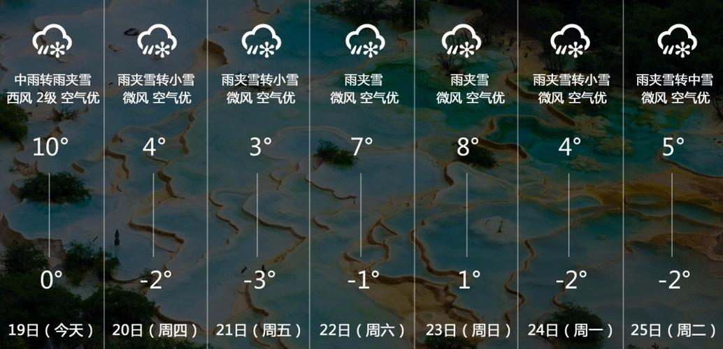 勉县天气预报30天,勉县天气预报一周天气-第3张图片-巾百福 勉县天气预报30天,勉县天气预报一周天气-第3张图片-巾百福