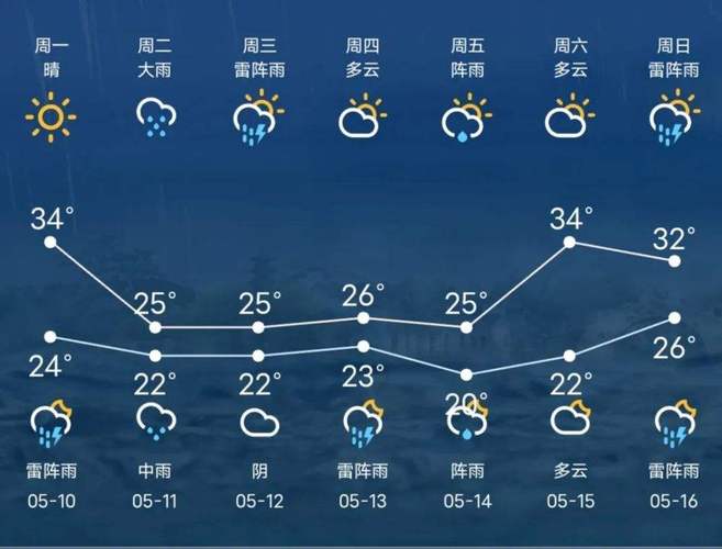 勉县天气预报30天,勉县天气预报一周天气-第6张图片-巾百福 勉县天气预报30天,勉县天气预报一周天气-第6张图片-巾百福
