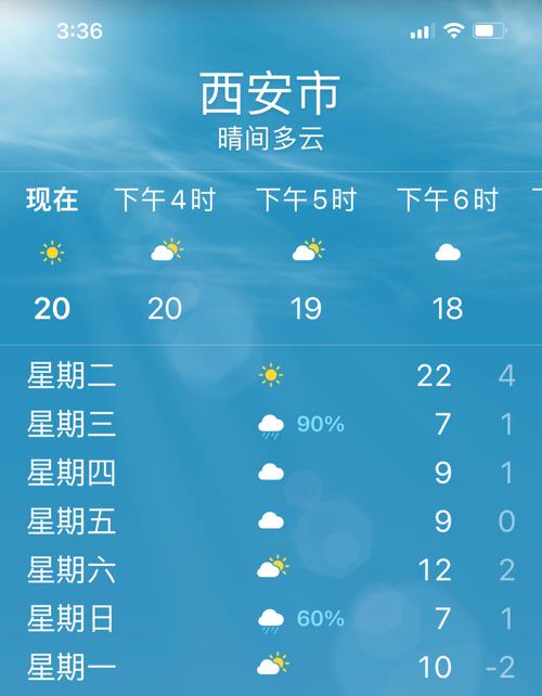 东戴河天气预报一周?东戴河天气预报一周15天查询?-第1张图片-巾百福 东戴河天气预报一周?东戴河天气预报一周15天查询?-第1张图片-巾百福