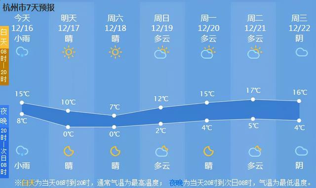 盖州天气预报15天,盖州天气预报15天查询百度上海天气预报-第7张图片-巾百福 盖州天气预报15天,盖州天气预报15天查询百度上海天气预报-第7张图片-巾百福