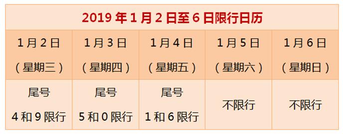 石家庄今日限号限几?石家庄市今日限号是多少?-第1张图片-巾百福 石家庄今日限号限几?石家庄市今日限号是多少?-第1张图片-巾百福