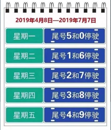 石家庄今日限号限几?石家庄市今日限号是多少?-第6张图片-巾百福 石家庄今日限号限几?石家庄市今日限号是多少?-第6张图片-巾百福