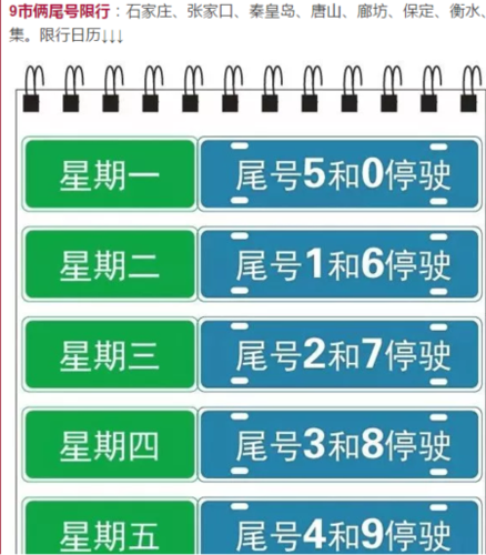 周口限号限到几号啊?周口限号了吗?-第2张图片-巾百福 周口限号限到几号啊?周口限号了吗?-第2张图片-巾百福