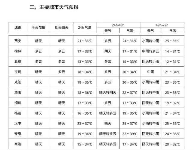 西安全年天气温度?2021年西安天气分析?-第1张图片-巾百福 西安全年天气温度?2021年西安天气分析?-第1张图片-巾百福