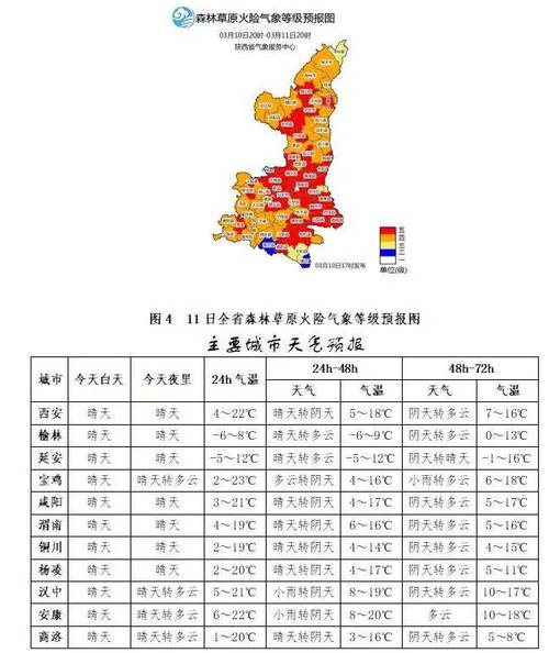 西安全年天气温度?2021年西安天气分析?-第4张图片-巾百福 西安全年天气温度?2021年西安天气分析?-第4张图片-巾百福