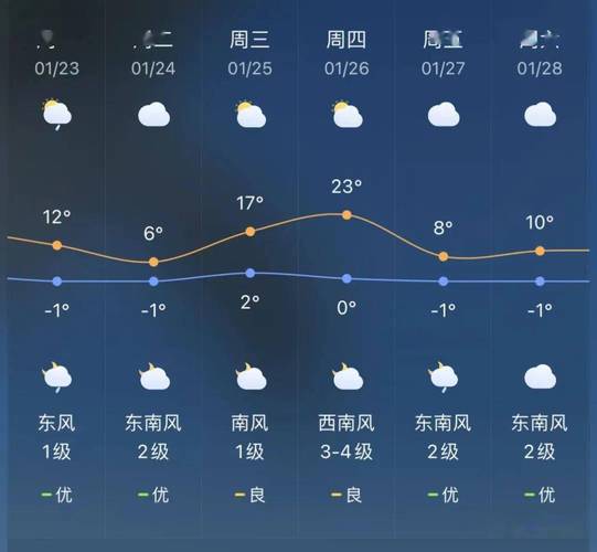 汾西天气预报15天,汾西天气预报15天最新消息?-第4张图片-巾百福 汾西天气预报15天,汾西天气预报15天最新消息?-第4张图片-巾百福