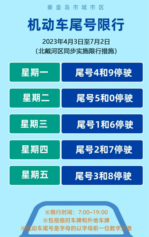 2121限号秦皇岛,秦皇岛限号日子?-第2张图片-巾百福 2121限号秦皇岛,秦皇岛限号日子?-第2张图片-巾百福