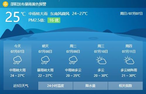湖南邵阳隆回天气,湖南邵阳隆回天气预报30天查询?-第3张图片-巾百福 湖南邵阳隆回天气,湖南邵阳隆回天气预报30天查询?-第3张图片-巾百福
