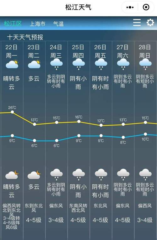 湖南邵阳隆回天气,湖南邵阳隆回天气预报30天查询?-第4张图片-巾百福 湖南邵阳隆回天气,湖南邵阳隆回天气预报30天查询?-第4张图片-巾百福