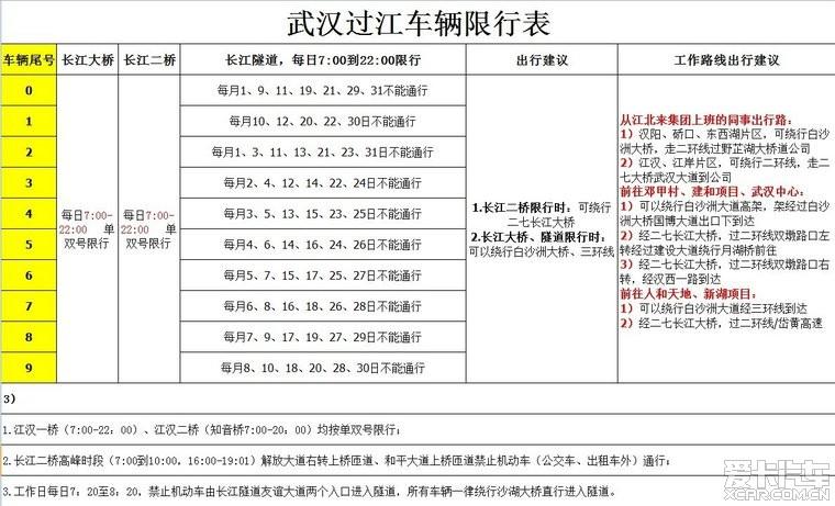 星期六江汉桥限号吗,星期六江汉桥分单双号吗-第2张图片-巾百福 星期六江汉桥限号吗,星期六江汉桥分单双号吗-第2张图片-巾百福