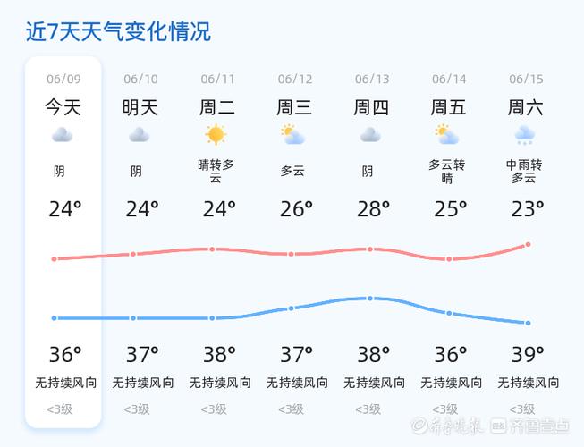 天气预报济南市中区?济南市中区 天气?-第3张图片-巾百福 天气预报济南市中区?济南市中区 天气?-第3张图片-巾百福