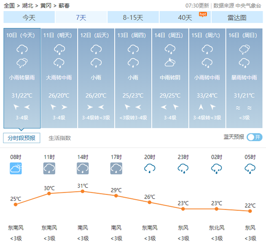 荆州十五天天气预报,荆州十五天天气预报最新?-第6张图片-巾百福 荆州十五天天气预报,荆州十五天天气预报最新?-第6张图片-巾百福