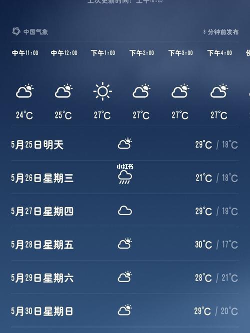 苏州一周天气预报?苏州一周天气预报15天气?-第2张图片-巾百福 苏州一周天气预报?苏州一周天气预报15天气?-第2张图片-巾百福