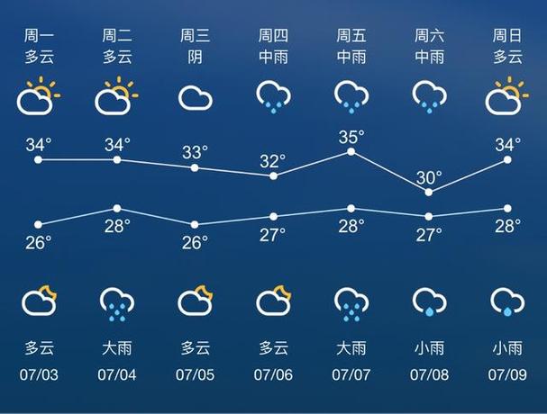 苏州一周天气预报?苏州一周天气预报15天气?-第3张图片-巾百福 苏州一周天气预报?苏州一周天气预报15天气?-第3张图片-巾百福