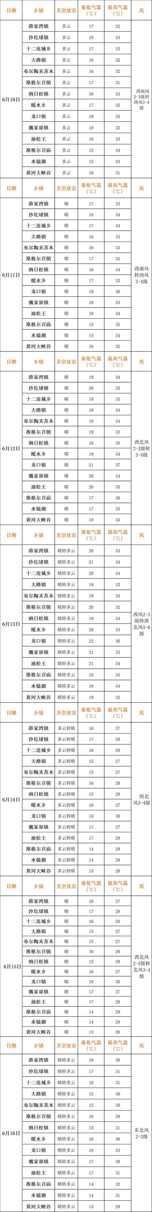 苏州一周天气预报?苏州一周天气预报15天气?-第5张图片-巾百福 苏州一周天气预报?苏州一周天气预报15天气?-第5张图片-巾百福