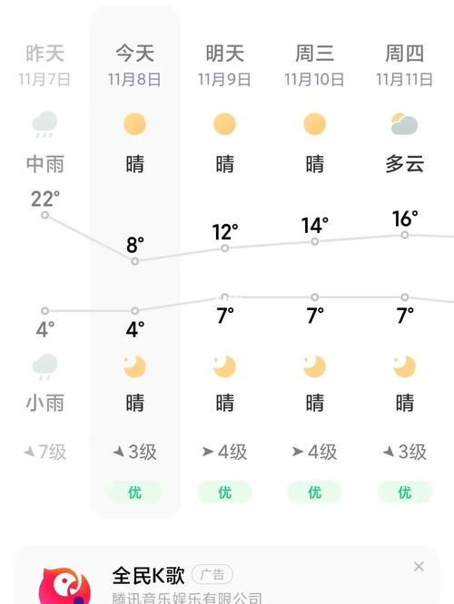 苏州一周天气预报?苏州一周天气预报15天气?-第6张图片-巾百福 苏州一周天气预报?苏州一周天气预报15天气?-第6张图片-巾百福
