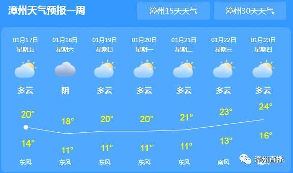 龙岩天气预报一周,龙岩天气预报一周 10天查询-第5张图片-巾百福 龙岩天气预报一周,龙岩天气预报一周 10天查询-第5张图片-巾百福