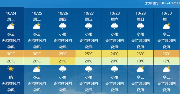 龙岩天气预报一周,龙岩天气预报一周 10天查询-第6张图片-巾百福 龙岩天气预报一周,龙岩天气预报一周 10天查询-第6张图片-巾百福