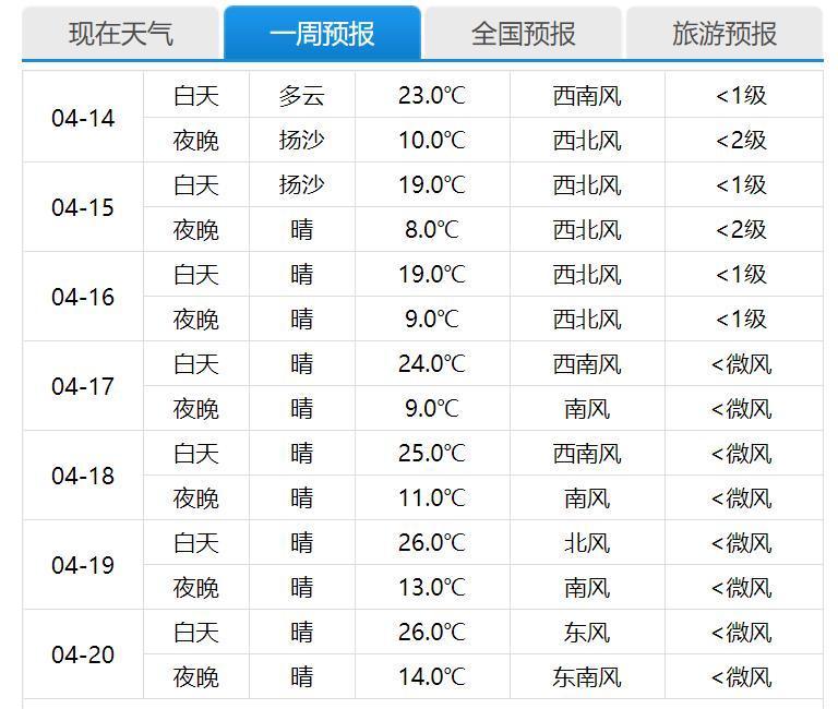 今天北京天气预报,今天北京天气预报全天-第2张图片-巾百福 今天北京天气预报,今天北京天气预报全天-第2张图片-巾百福