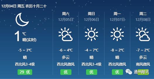 今天北京天气预报,今天北京天气预报全天-第3张图片-巾百福 今天北京天气预报,今天北京天气预报全天-第3张图片-巾百福