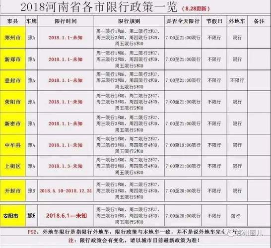 2020河南限号的,2020河南限号吗-第7张图片-巾百福 2020河南限号的,2020河南限号吗-第7张图片-巾百福
