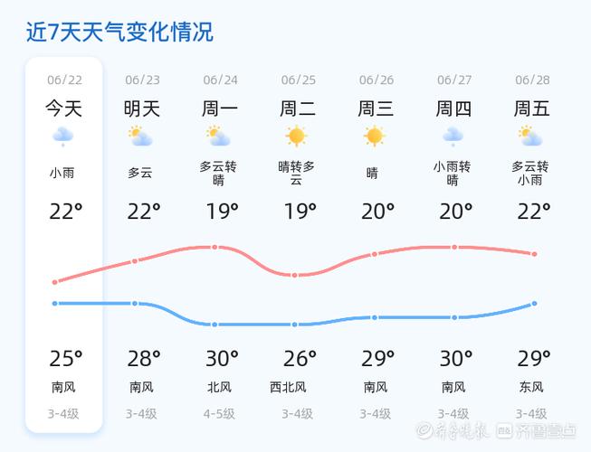 精准烟台十五天天气?烟台十五天天气预报15天?-第1张图片-巾百福 精准烟台十五天天气?烟台十五天天气预报15天?-第1张图片-巾百福