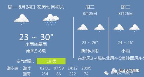 精准烟台十五天天气?烟台十五天天气预报15天?-第5张图片-巾百福 精准烟台十五天天气?烟台十五天天气预报15天?-第5张图片-巾百福