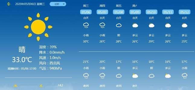 赣州天气预报15天?赣州天气预报15天准确 一个月?-第1张图片-巾百福 赣州天气预报15天?赣州天气预报15天准确 一个月?-第1张图片-巾百福
