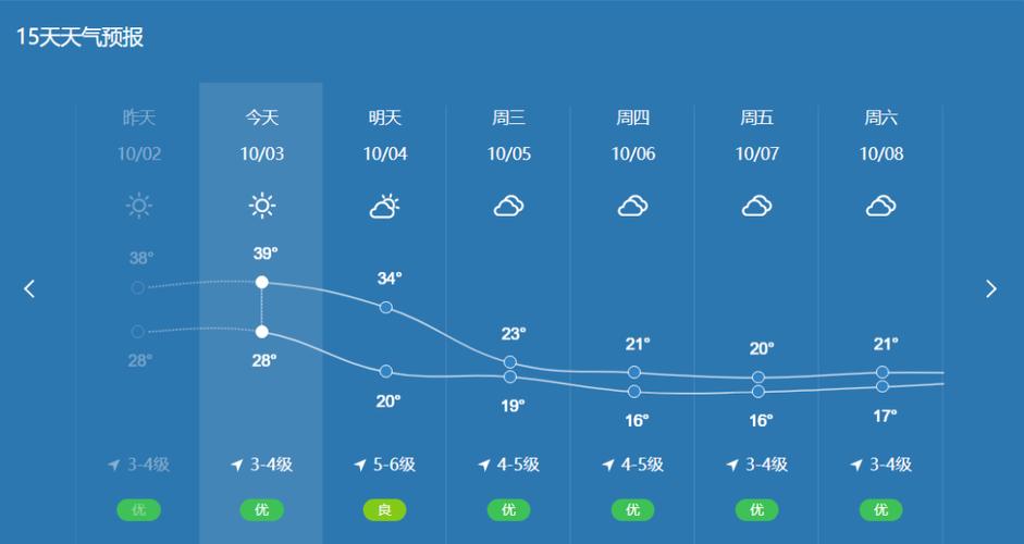 赣州天气预报15天?赣州天气预报15天准确 一个月?-第4张图片-巾百福 赣州天气预报15天?赣州天气预报15天准确 一个月?-第4张图片-巾百福