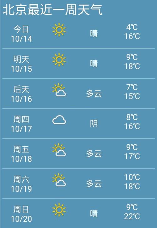 北京天气预报一周,北京天气预报一周的天气时间-第3张图片-巾百福 北京天气预报一周,北京天气预报一周的天气时间-第3张图片-巾百福
