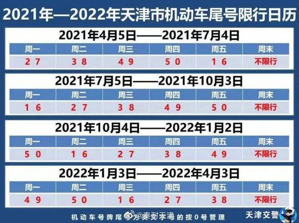 北京限号7月12号,北京限号7月12号限行?-第3张图片-巾百福 北京限号7月12号,北京限号7月12号限行?-第3张图片-巾百福