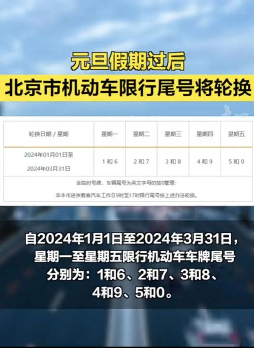 北京限号7月12号,北京限号7月12号限行?-第4张图片-巾百福 北京限号7月12号,北京限号7月12号限行?-第4张图片-巾百福