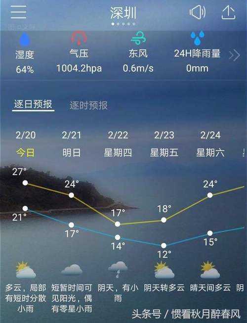深圳天气预报60天,深圳天气预报60天查询-第4张图片-巾百福 深圳天气预报60天,深圳天气预报60天查询-第4张图片-巾百福