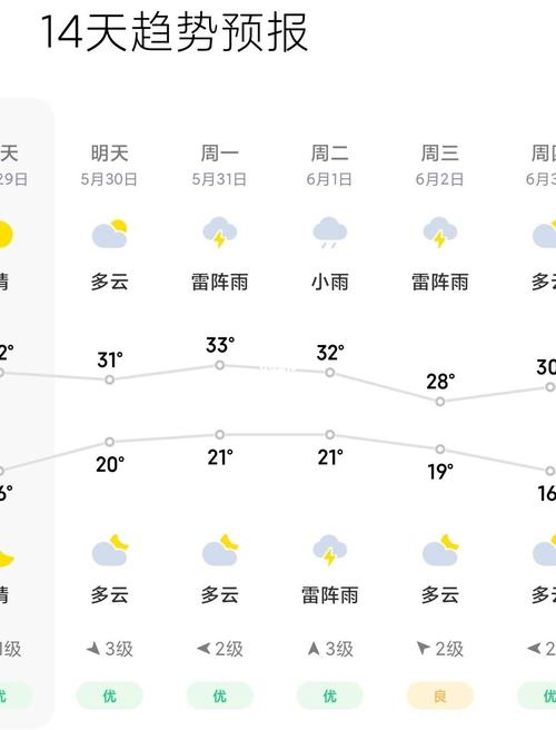 山东泰山天气预报?山东泰山天气预报7天一周?-第1张图片-巾百福 山东泰山天气预报?山东泰山天气预报7天一周?-第1张图片-巾百福