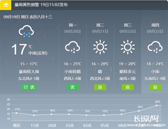 山东泰山天气预报?山东泰山天气预报7天一周?-第2张图片-巾百福 山东泰山天气预报?山东泰山天气预报7天一周?-第2张图片-巾百福