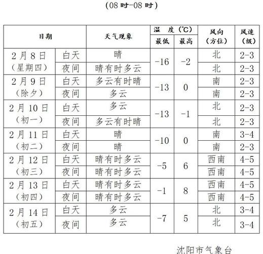 无锡气象局天气预报?无锡气象发布?-第1张图片-巾百福 无锡气象局天气预报?无锡气象发布?-第1张图片-巾百福