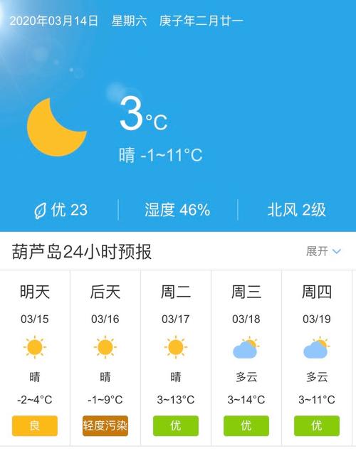 无锡气象局天气预报?无锡气象发布?-第7张图片-巾百福 无锡气象局天气预报?无锡气象发布?-第7张图片-巾百福