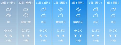 保靖天气预报一周,保靖天气10天-第1张图片-巾百福 保靖天气预报一周,保靖天气10天-第1张图片-巾百福