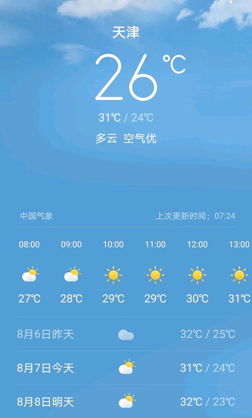 保靖天气预报一周,保靖天气10天-第6张图片-巾百福 保靖天气预报一周,保靖天气10天-第6张图片-巾百福